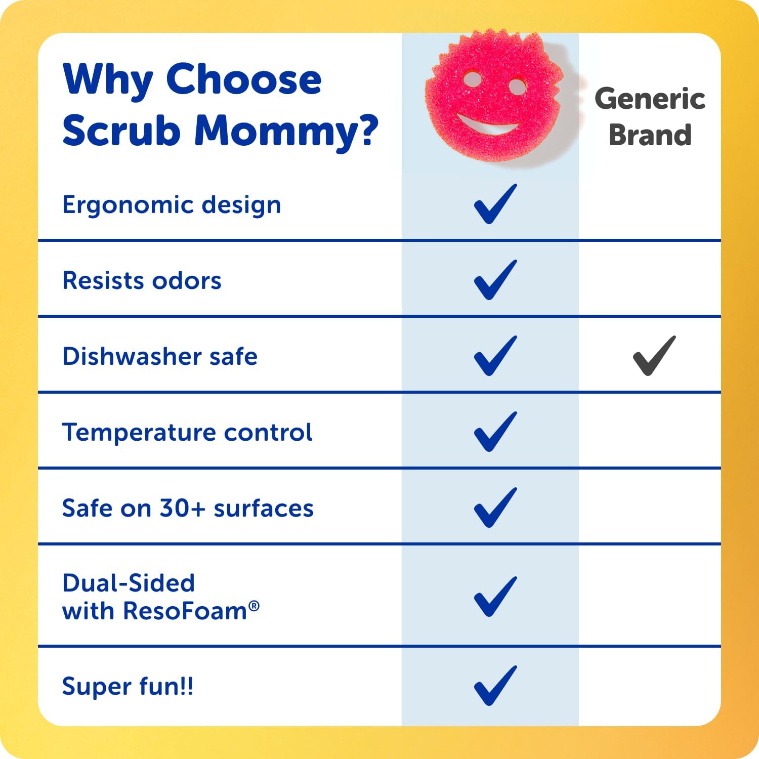 Scrub Daddy & Scrub Mommy 8 Pack - Multipurpose Cleaning Sponges - Soft in Warm Water, Firm in Cold Water for Tough Cleaning - Scratch Free, Odour Resistant, Ergonomic (8 Pack)